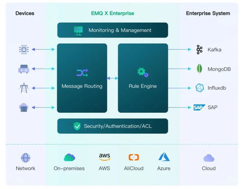 嗶哩嗶哩專欄 杭州網絡技術服務的崛起與特色